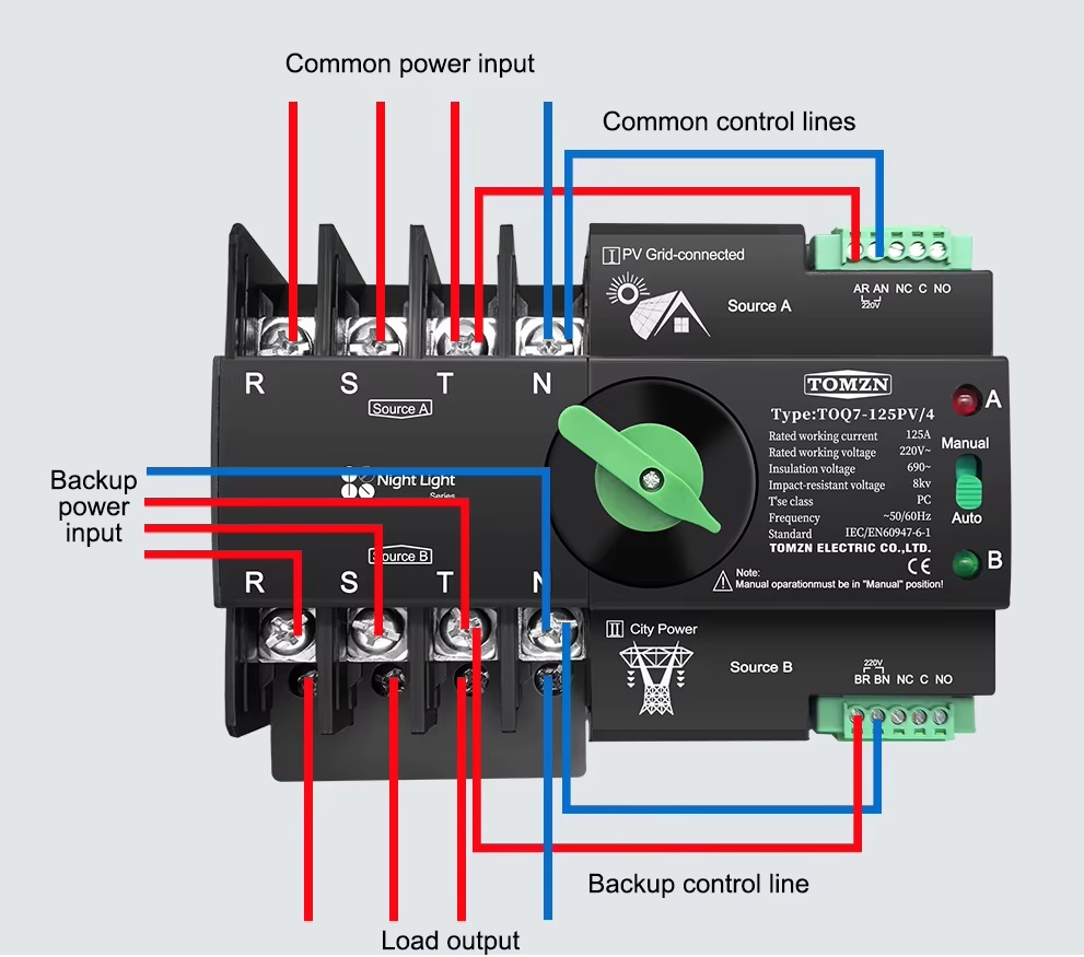  کلید اتوماتیک انتقال برق سه‌فاز خورشیدی 100 آمپر ، PV Automatic Transfer & Changeover Switch (ATS) 3 Phase 100A 
